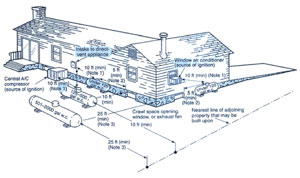 Tank Placement